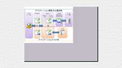 ASP.NET MVCの開発応用編1 ~リポジトリパターンをマスターする~