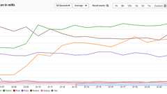 AWS Lambda battle 2021: performance comparison for all languages (cold and warm start)