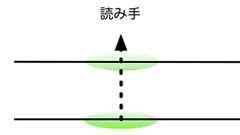 物語は作れたがどんな文章で小説にしていいか分からない人のための覚書