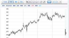 【悲報】NECがかなりヤバそうな件。大幅下方修正、今期純利益74%減 : IT速報