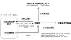 オープンレター訴訟の和解成立のお知らせ - 呉座勇一のブログ