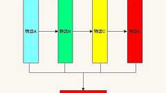 十代に絶大な人気を誇る「カゲロウプロジェクト」とは何か。超ていねいに解説 - エキサイトニュース