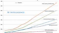 Eコマースと小売り業界の未来をまとめた70枚のスライド - BRIDGE(ブリッジ)
