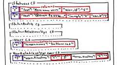 up and running with cassandra
