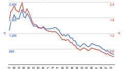 殺人事件被害者数|年次統計