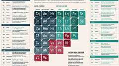 Search Engine Landによるランキングファクターの一覧表とその読み方。 - SEO Japan|アイオイクスのSEO・CV改善・Webサイト集客情報ブログ