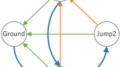 状態遷移と状態の排除