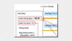 Javaの基本的な文法