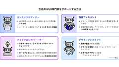 UXアシスタントとしてのAI