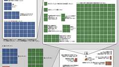 東日本大震災 - 紹介 - 放射線量チャート : 404 Blog Not Found
