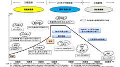 「フリーランス」は老後をどう設計するべきか