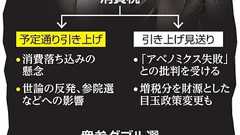 消費増税に悩む首相 景気に不透明感、先送りなら打撃:朝日新聞デジタル