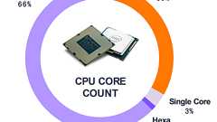 日本のPCの多くは「デュアルコア」「メモリ4GB」「HDD」――Avast調べ - ITmedia PC USER