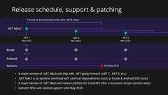 Xamarinのサポートは2024年5月1日で終了。マイクロソフトが.NET MAUI関連のロードマップを示す