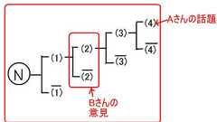 何でかみ合わないの? こんな議論がダメな理由