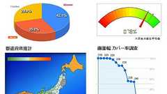 利用機種から訪問者の年齢・性別推定 携帯アクセス解析「うごくひと」