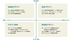 万能薬ではないデザイン思考 課題に合わせた応用が必要