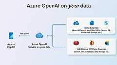 「社内のアレ分からん、教えてAI」を支援 Microsoftの“自社版ChatGPT作成サービス”、外部データ取り込み機能が正式リリース