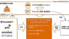 政府統一基準対応のセキュリティリファレンス、AWS版を無償提供(富士ソフト、PwCあらた) - ScanNetSecurity | This Kiji