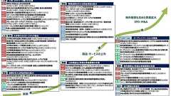 “岸田政権のスタートアップ支援”を分かりやすく整理する 「5か年計画」開始から1年4カ月、現状は