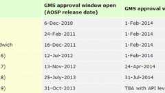 Googleがメーカーに対し、今後Google純正アプリをインストールして発売するAndroid端末には最新のOSの搭載を義務付ける可能性。 - アンドロイドラバー