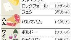 「パルメザン」名乗れない? EU、産地名の禁止要求へ:朝日新聞デジタル
