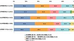 IPAが明らかにする日本企業のDX推進状況 米国、ドイツ企業に並ぶも、成果は「コスト削減」止まり? レガシーシステム刷新は「二極化」