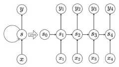RNN:時系列データを扱うRecurrent Neural Networksとは