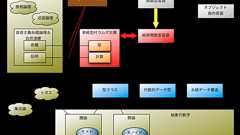 関数型言語の技術マップ