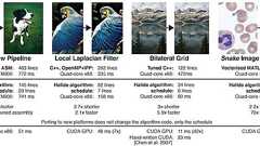 MITの開発した、画像処理用プログラミング言語「Halide」 | Telescope Magazine