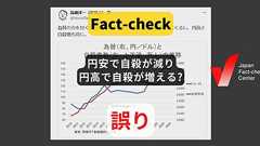 円安で自殺が減り、円高で自殺が増える? 為替以外の要因で増減【#衆院選ファクトチェック】