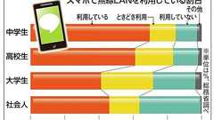 SankeiBiz(サンケイビズ):自分を磨く経済情報サイト