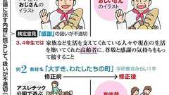 パン屋「郷土愛不足」で和菓子屋に 道徳の教科書検定:朝日新聞デジタル