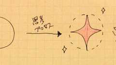 センスは思考で磨かれる