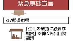 【図解・政治】緊急事態宣言の仕組み(2020年4月):時事ドットコム