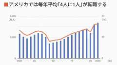 データが示す「転職が日本人の給料を上げる」根拠