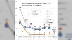 バンダイ決算資料で見るスーパー戦隊売上考:ブンブンジャーの販促は爆上げなのか、キングオージャーの挑戦は爆死か逆転勝利か
