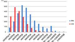 年収480万円のプログラマー30歳だけどなんか質問ある? : IT速報
