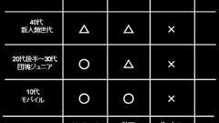 本のテーマはマトリックスから――佐々木俊尚さんの“戦略”