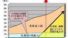 ボツになった「テレビ産業壊滅の真相」記事 凋落の兆しは2004年からあった | JBpress (ジェイビープレス)