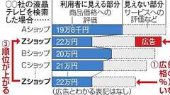 ヤフー通販「おすすめ順」、広告料払えば検索上位に:朝日新聞デジタル