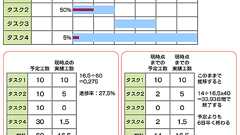 @IT:明日からできるプロジェクト管理(1)