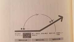 藤田晋『採用で大事なこと』