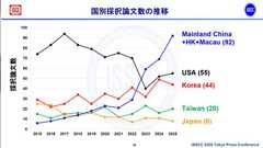「誤解してる人が結構多いんですけど、中国ってすでに世界トップクラスの資本力と技術力を持ち、この数十年で投資を集中させた結果アメリカに匹敵する科学的知見を集積させている」らしいという話にいろんな意見が集まる