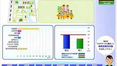 財務省制作の「2020年までに日本を黒字化するゲーム」が公開…大増税しないと黒字化達成はほぼ困難に : 痛いニュース(ノ∀`)