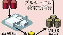 (社説)核燃料サイクル政策 破綻を認め撤退すべきだ:朝日新聞デジタル