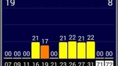 au LGL22のGPS低感度問題とその対処