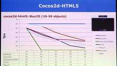「HTML5かネイティブか」――スマホアプリ開発や世界進出の苦労、GREEのCTOが語る