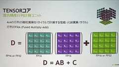 GTC Japan 2017 - NVIDIAのVoltaを読み解く(2) V100で新設されたTensorコア