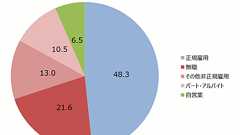 東大女子を過労死させたり、京大専業主婦をもったいなくさせているのは日本社会 - ニャート